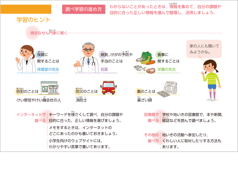 内容解説:「学習のヒント」