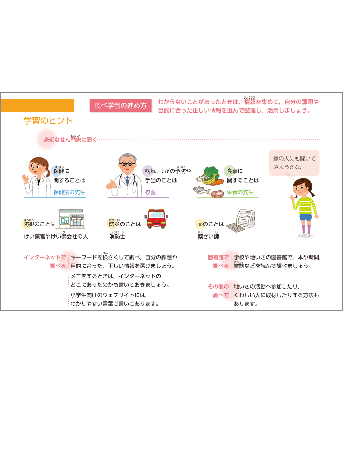内容解説:「学習のヒント」