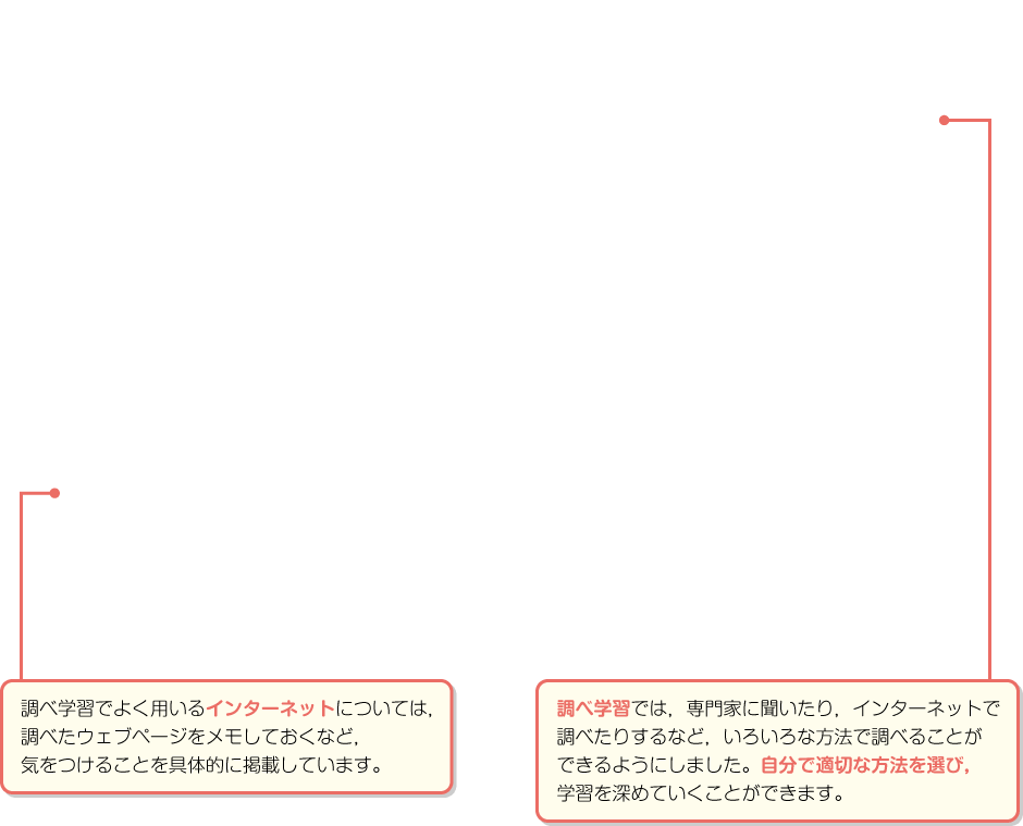 内容解説:「学習のヒント」