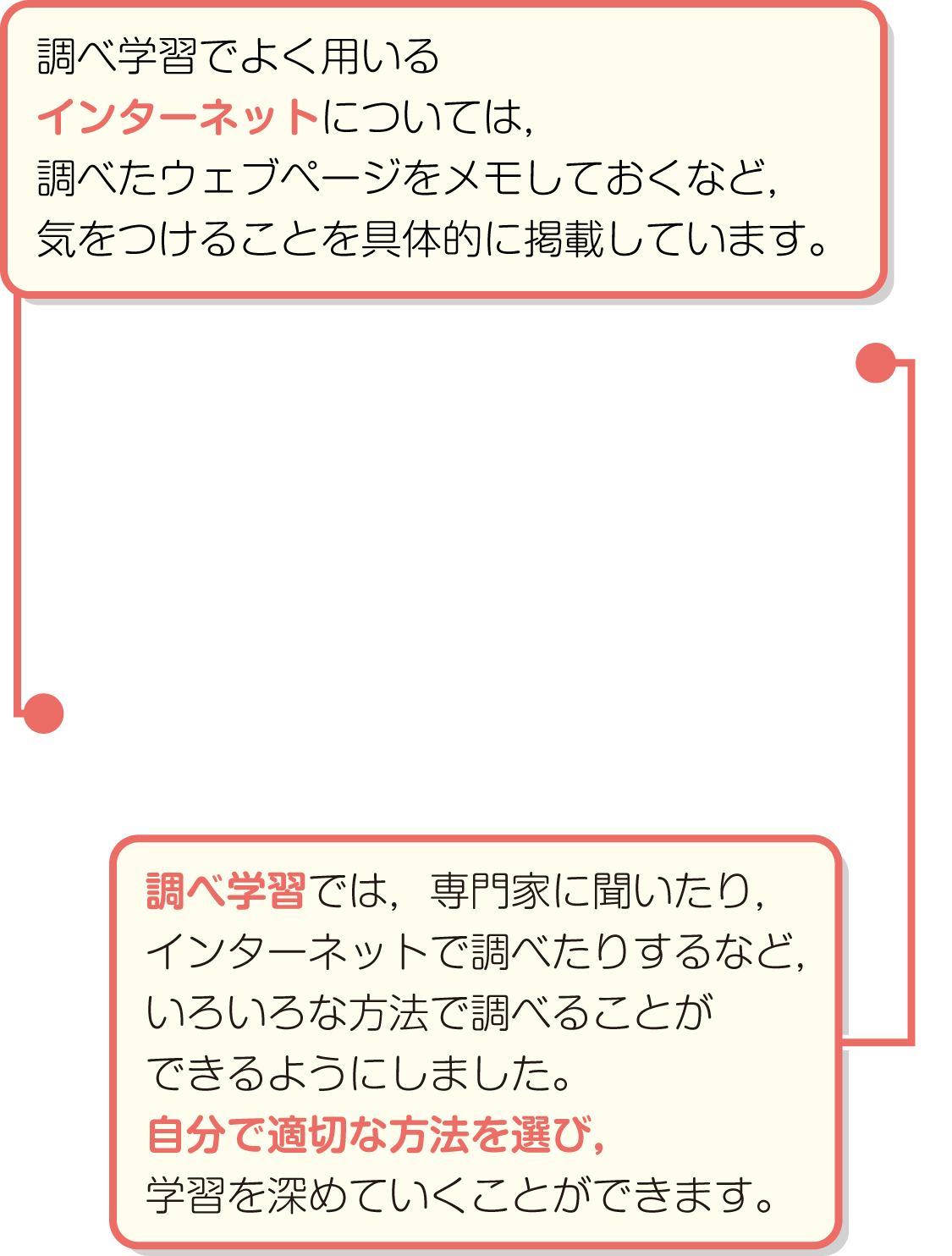 内容解説:「学習のヒント」