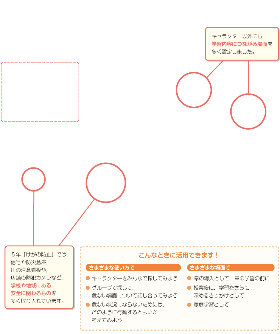 内容解説:学習ゲーム