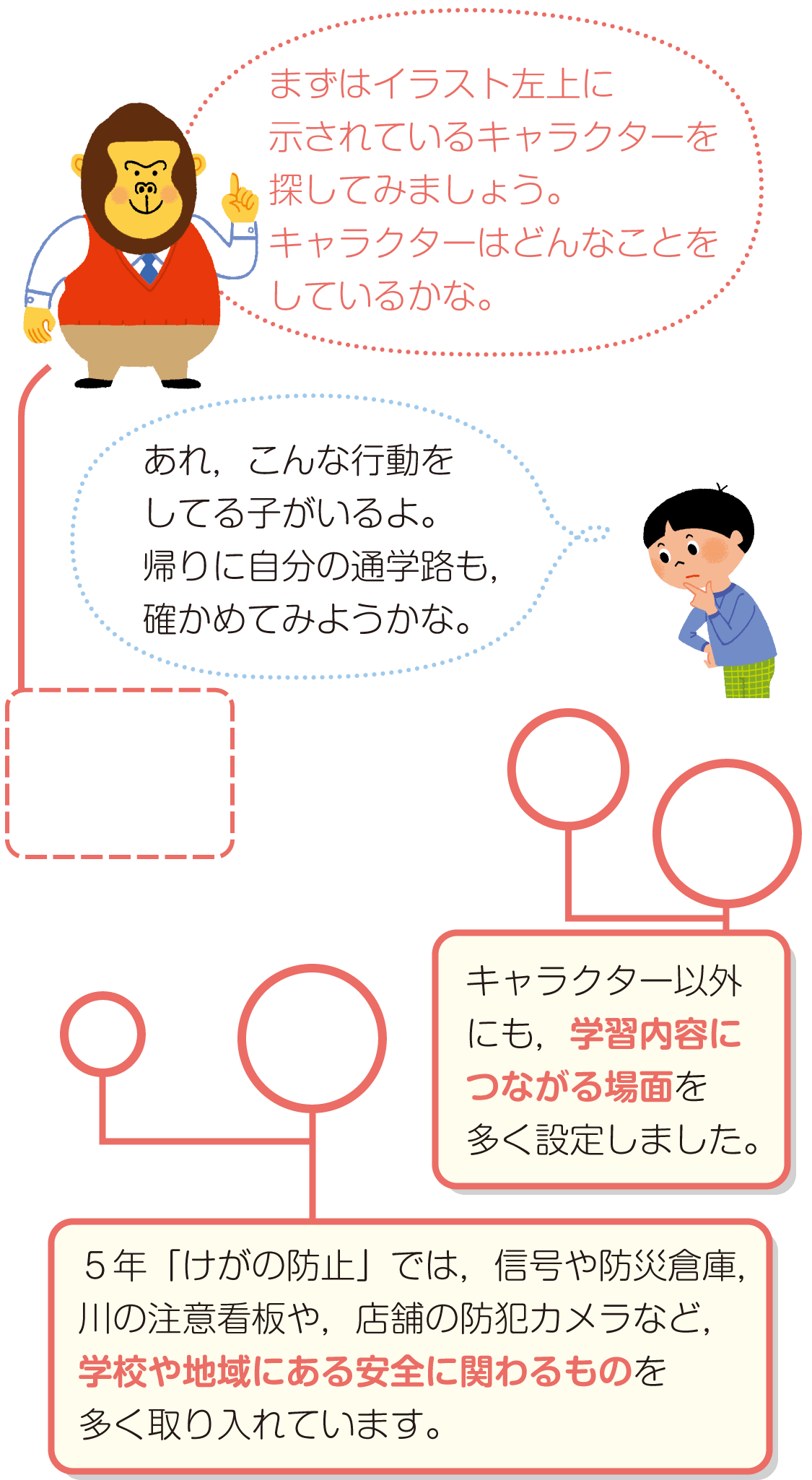 内容解説:学習ゲーム