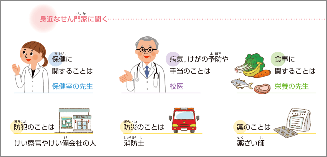 内容解説:社会とつながり,未来へ