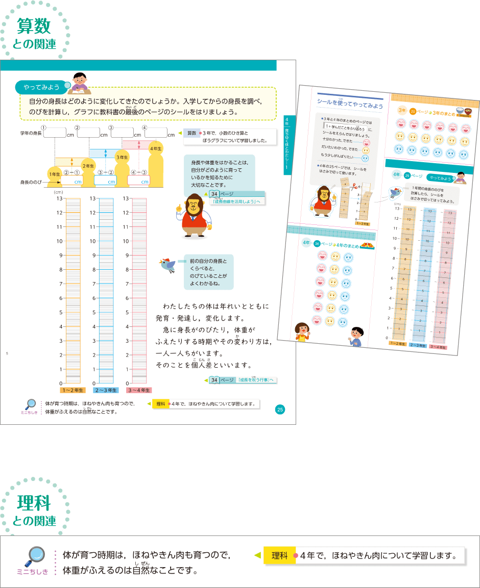 内容解説：算数、理科との関連