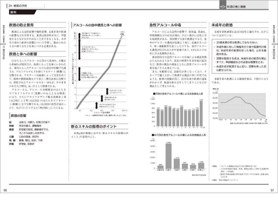 内容解説:資料