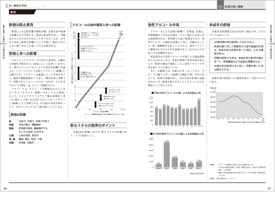 内容解説：資料