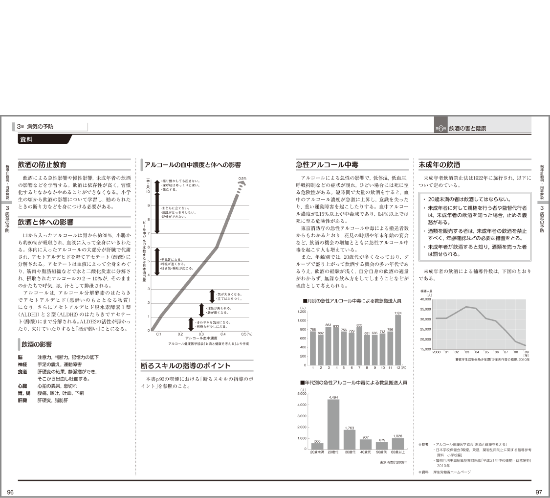内容解説：資料
