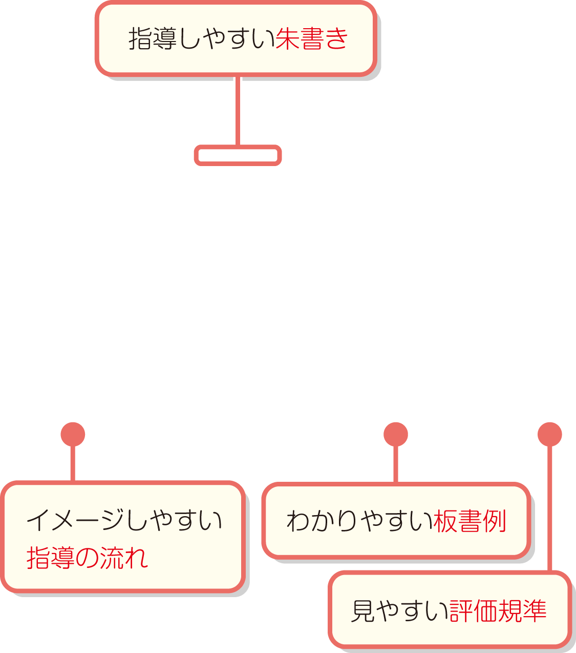 内容解説：朱書編