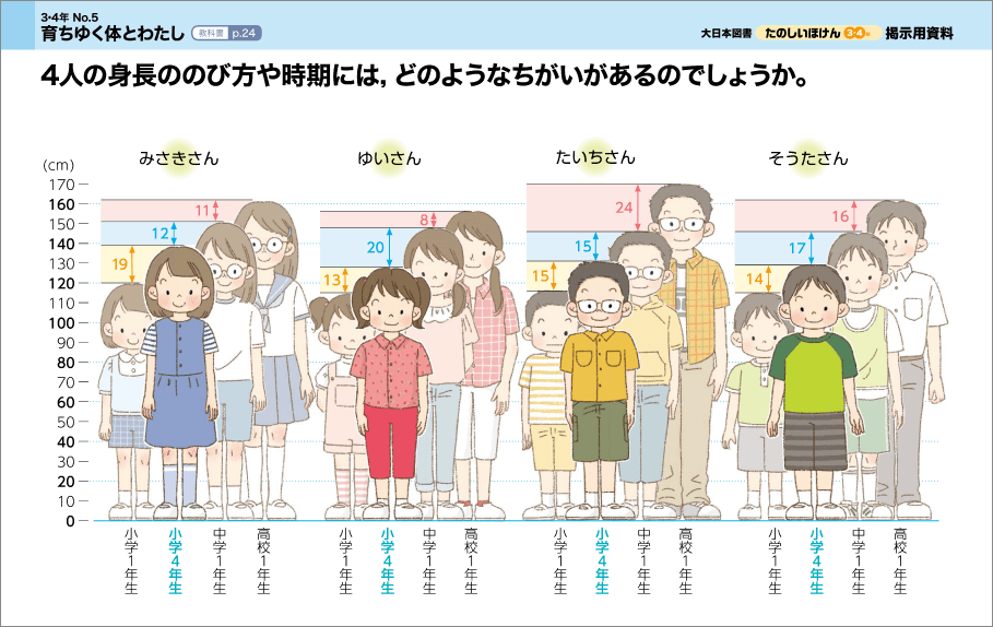 内容解説：掲示用資料