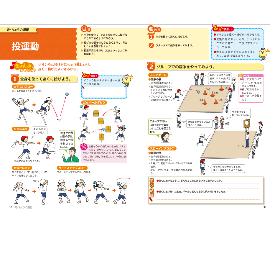 内容解説:投運動