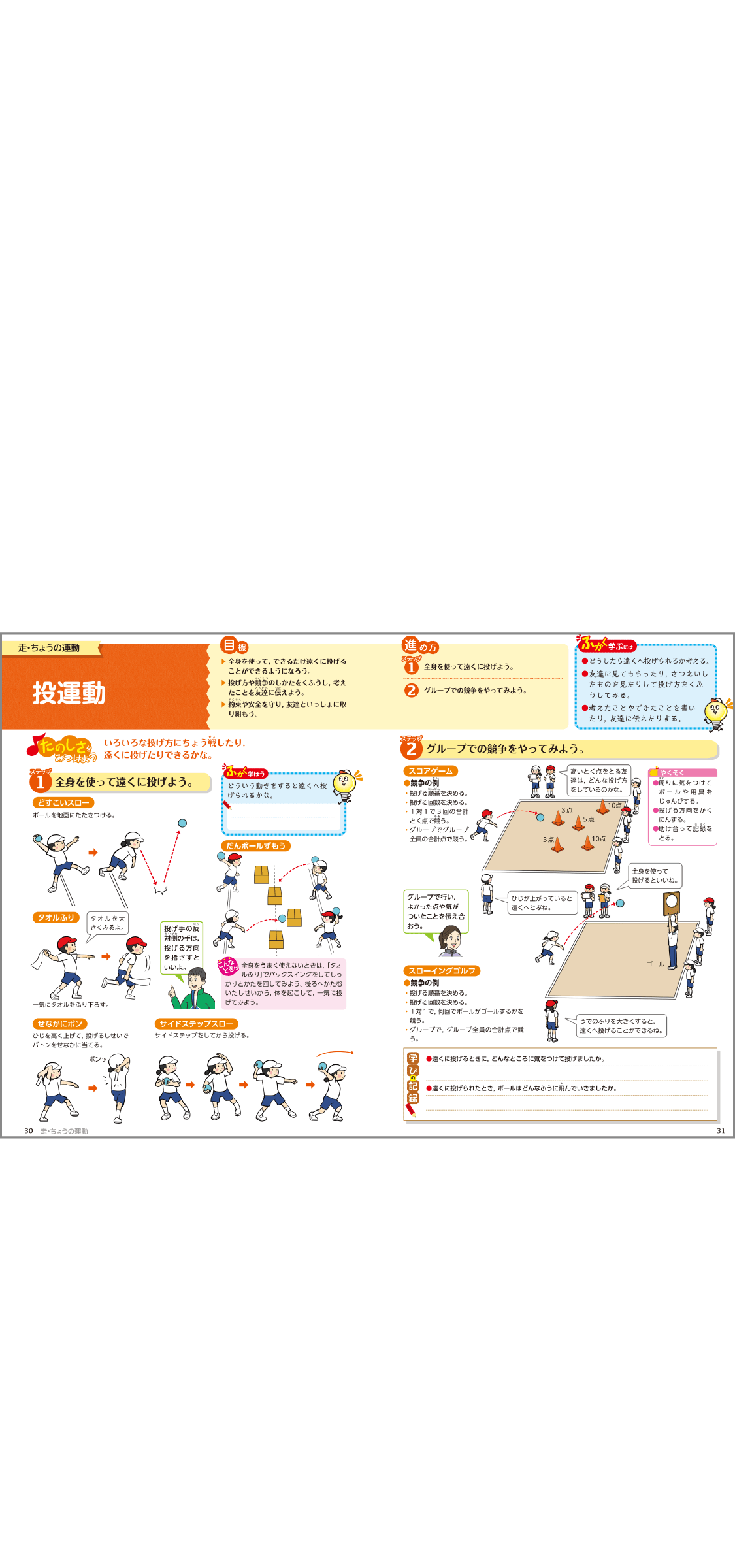 内容解説：投運動