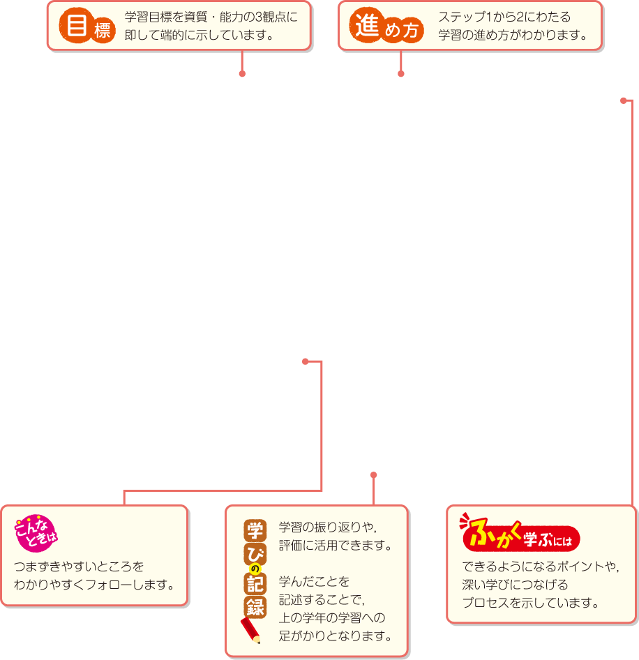 内容解説:投運動