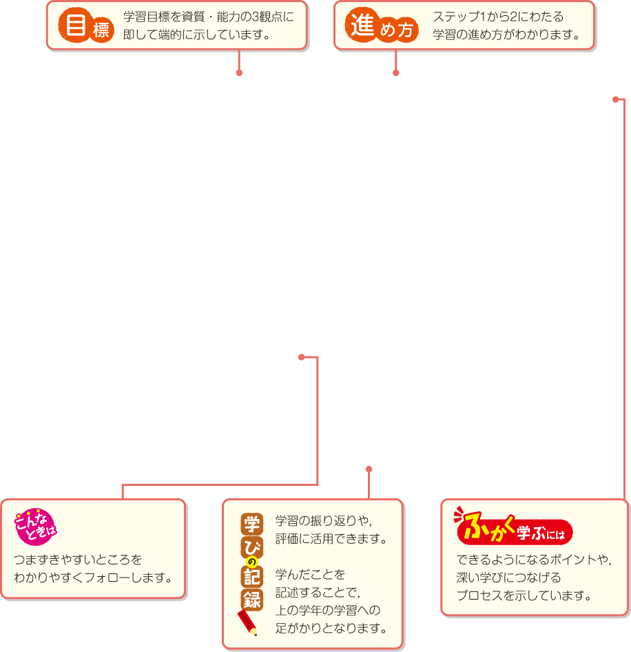 内容解説：投運動