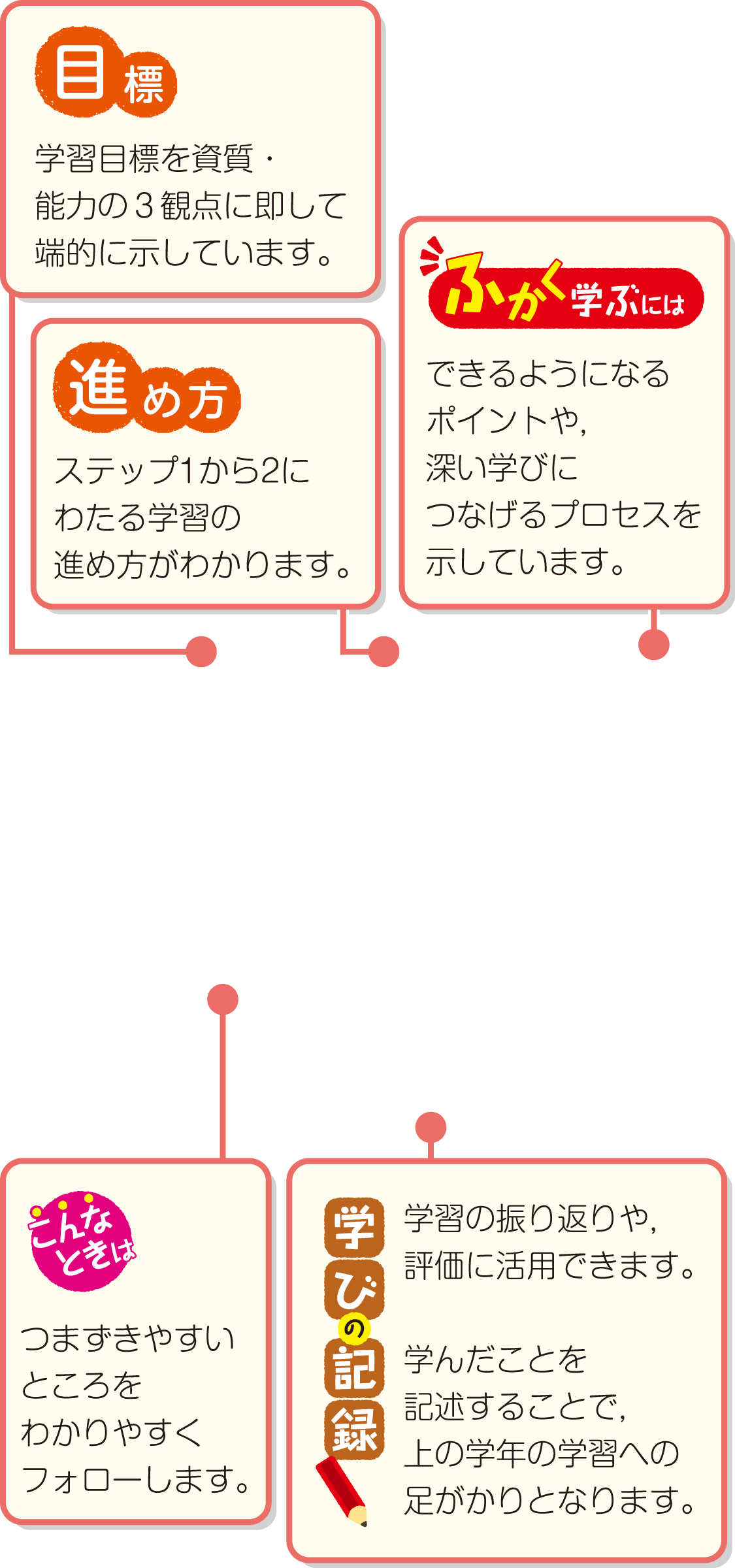 内容解説：投運動
