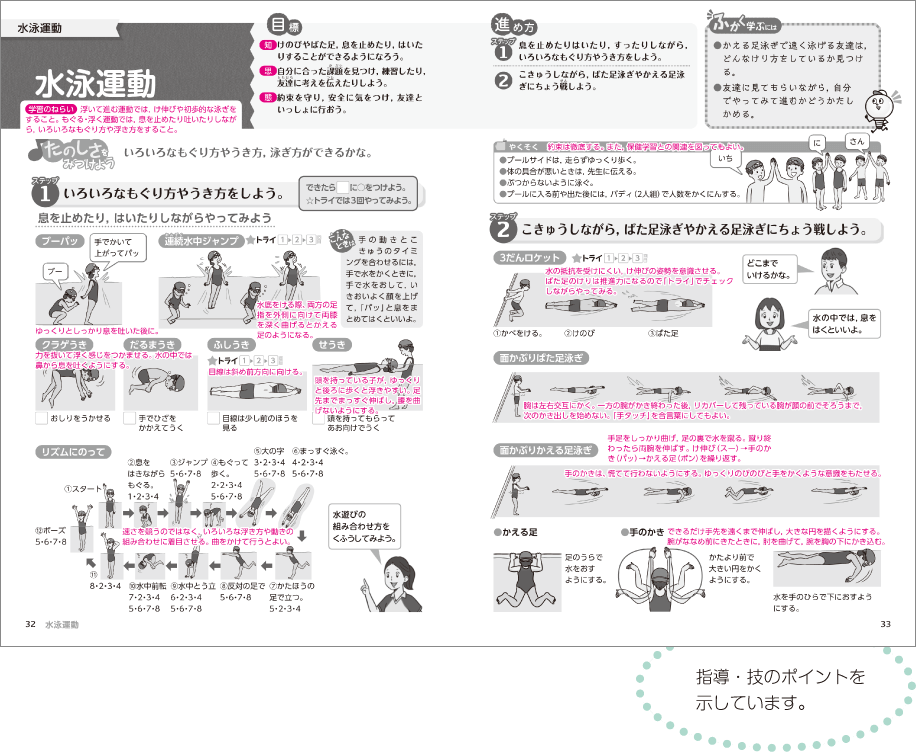 内容解説:朱書編