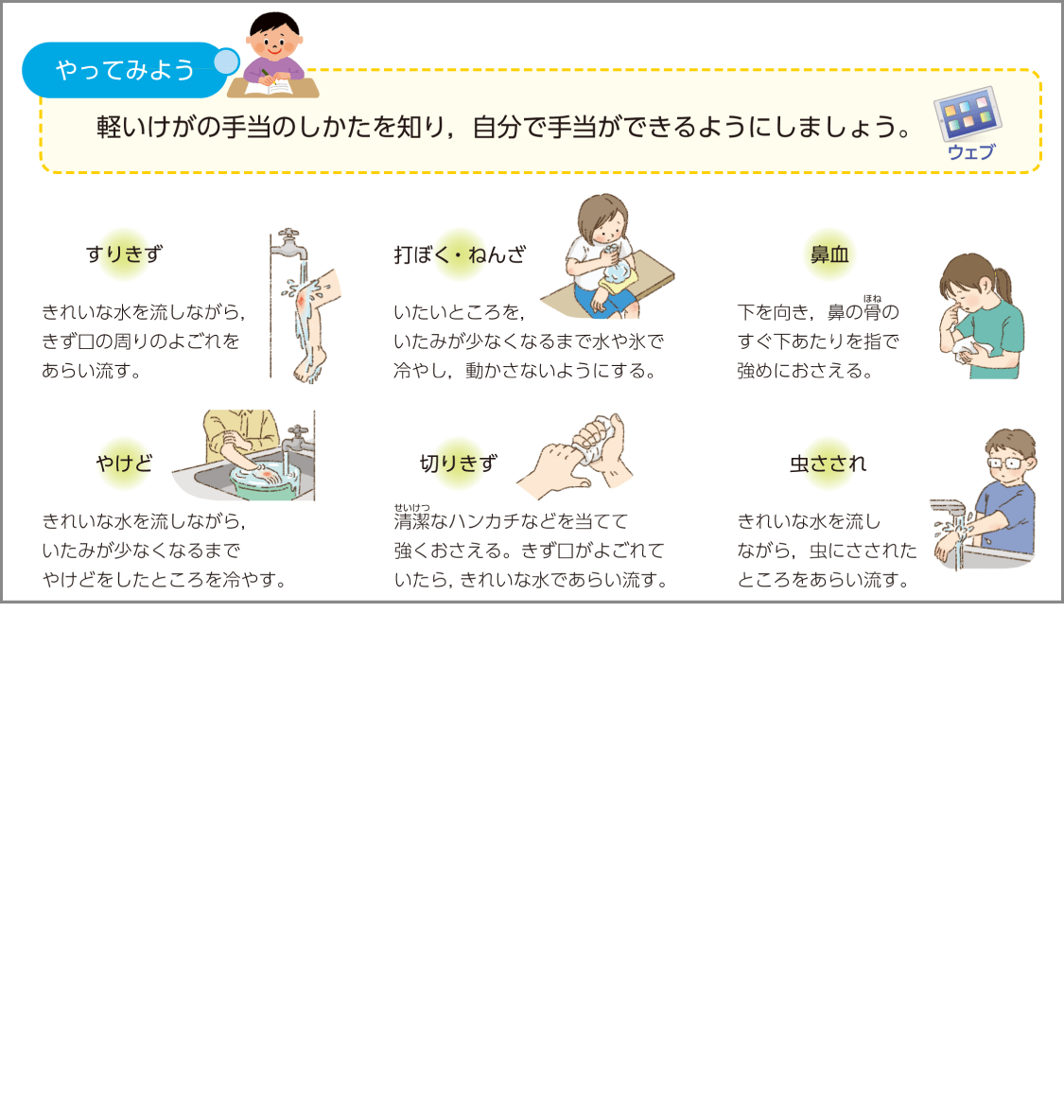 内容解説：ウェブコンテンツ