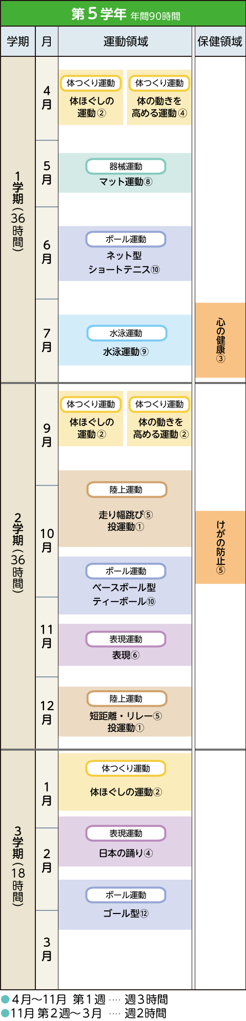 イメージ図:年間指導計画案 第5学年