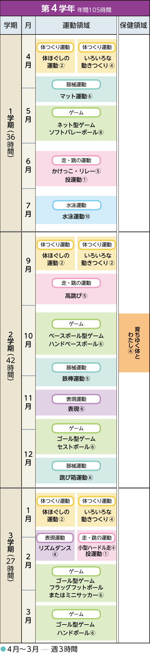 イメージ図:年間指導計画案 第4学年