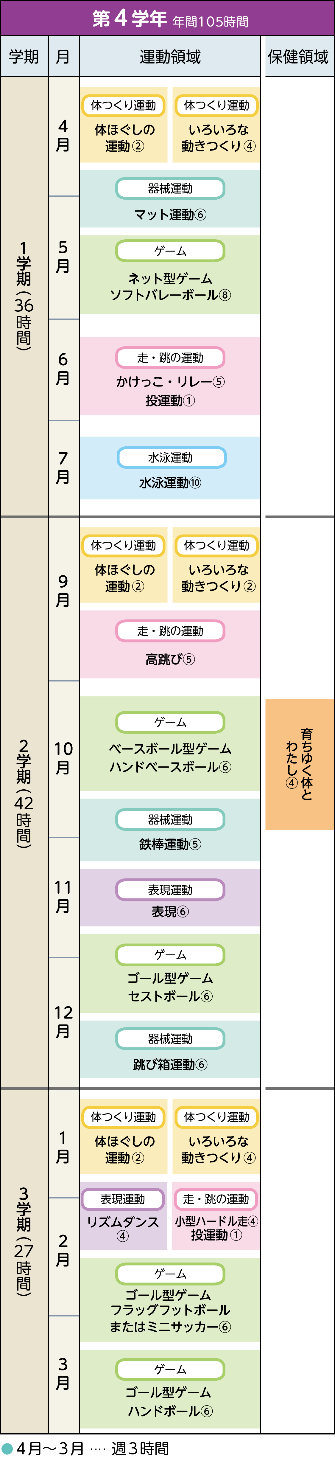 イメージ図:年間指導計画案 第4学年