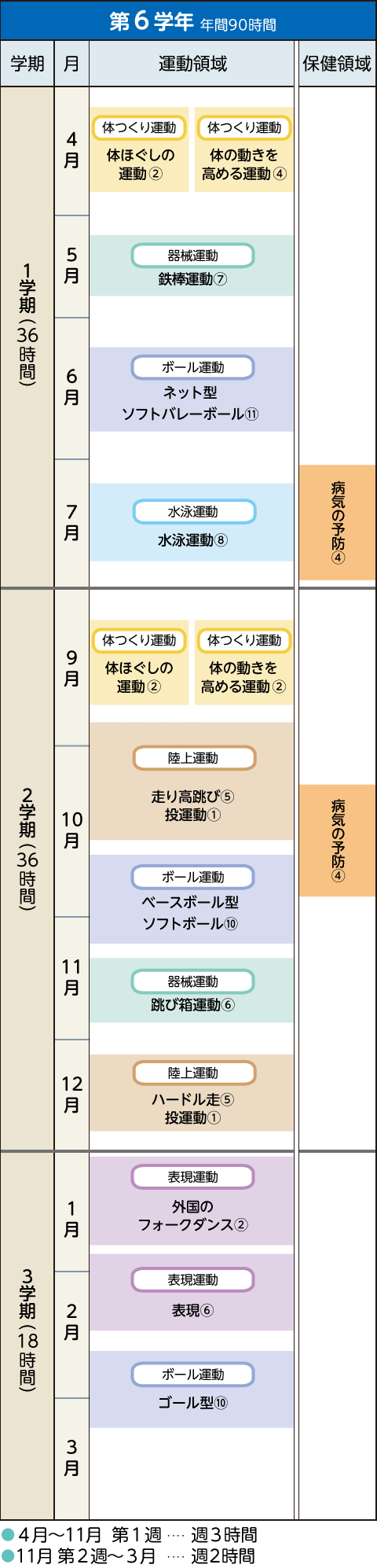 イメージ図:年間指導計画案 6年