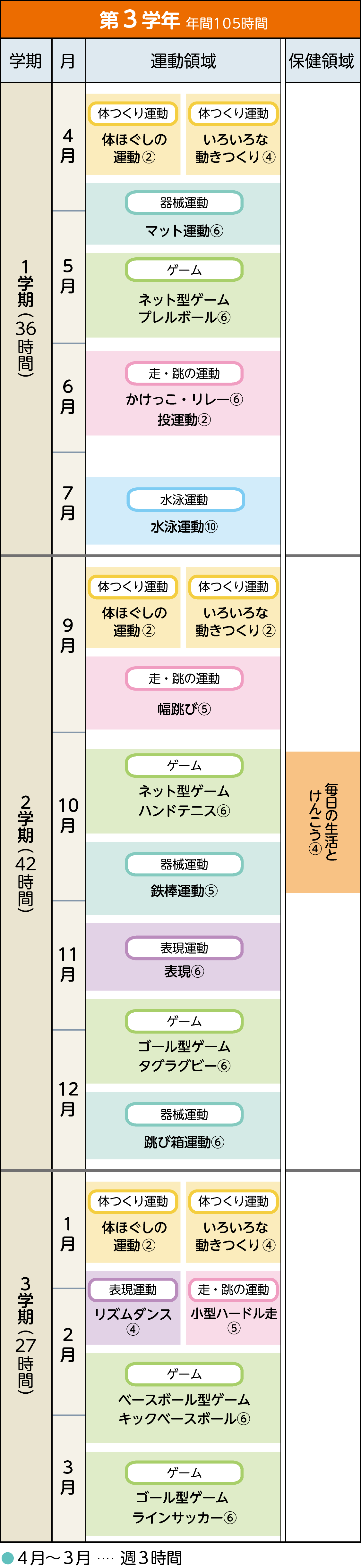 イメージ図:年間指導計画案 第3学年
