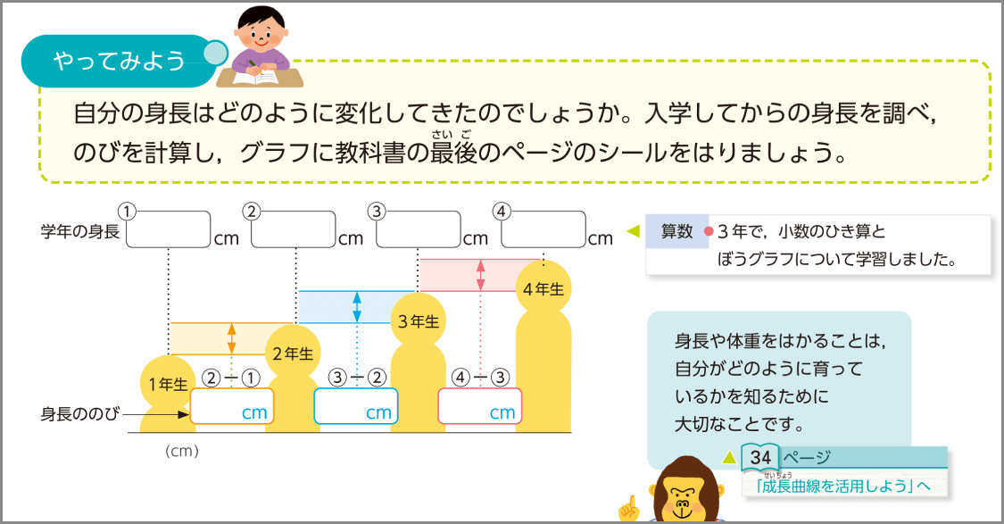 内容解説:主体的に