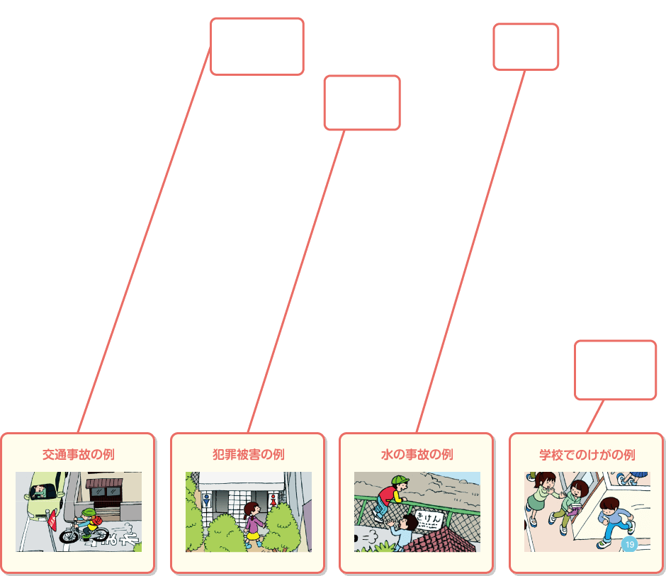 内容解説:学習ゲーム