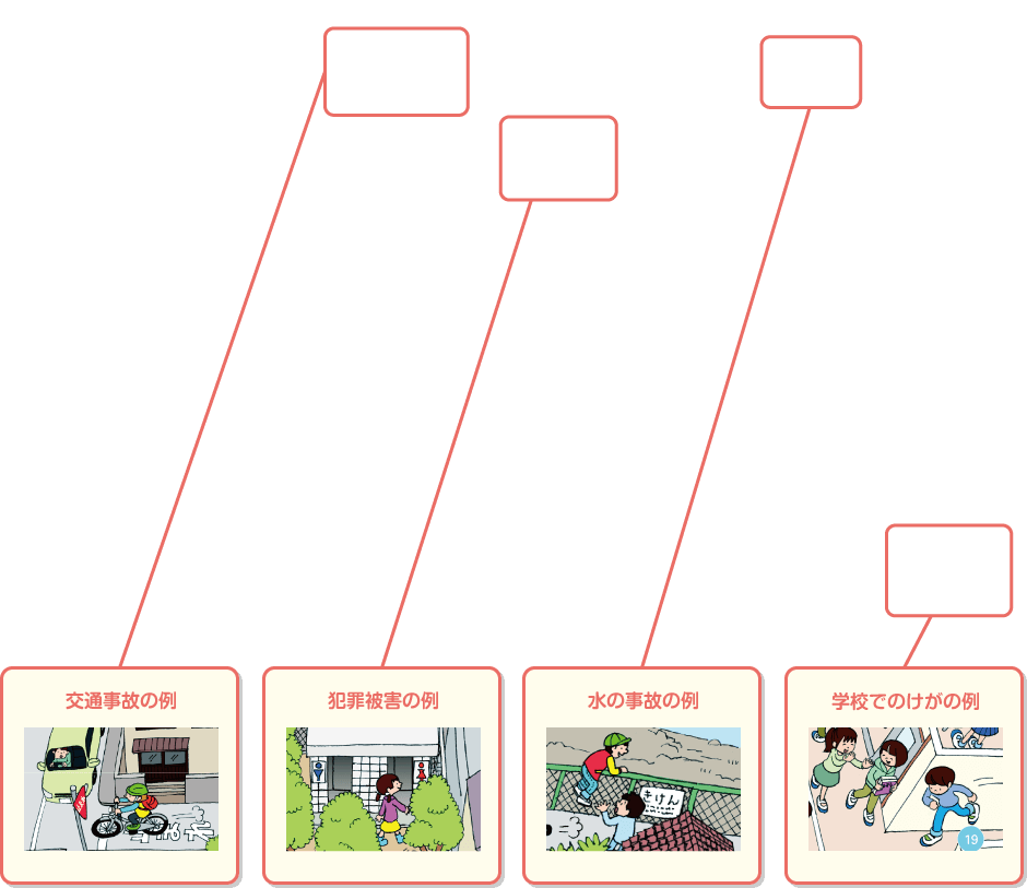 内容解説：学習ゲーム