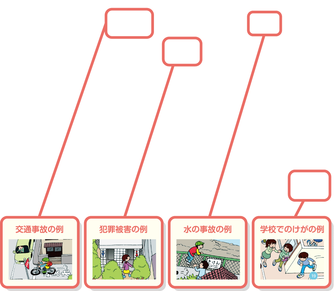 内容解説:学習ゲーム