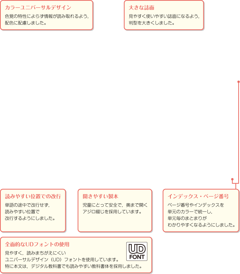 内容解説：ユニバーサルデザイン