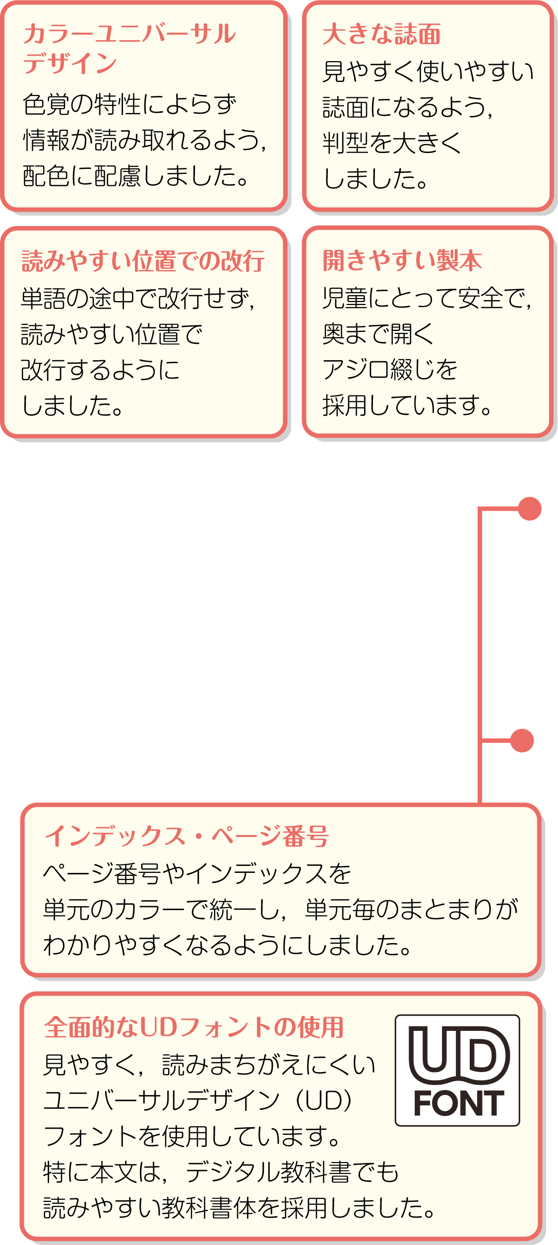 内容解説：ユニバーサルデザイン