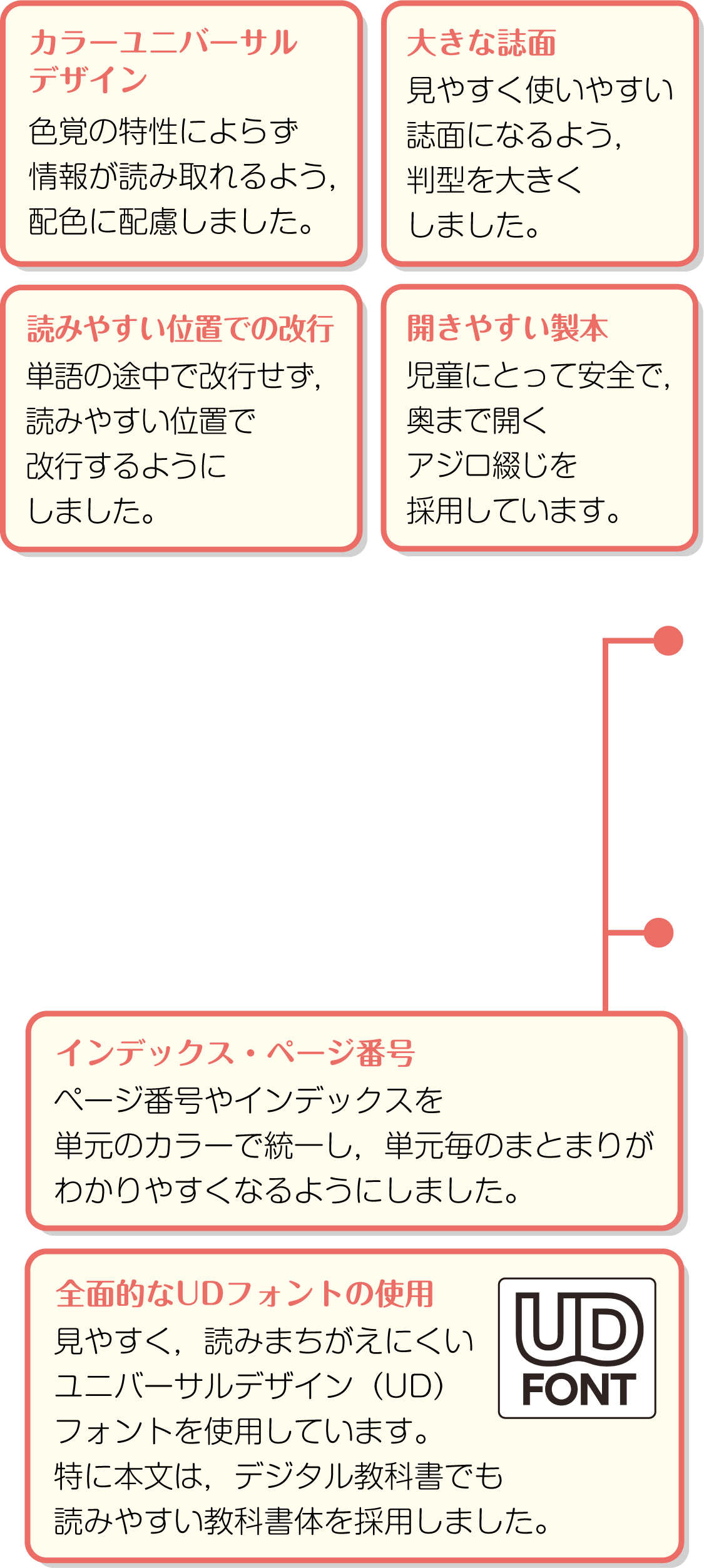 誰にでも見やすく 使いやすい 令和2年版 小学校保健 内容解説資料 大日本図書