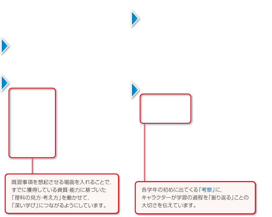 内容解説:「主体的・対話的な学び」につながる学習活動