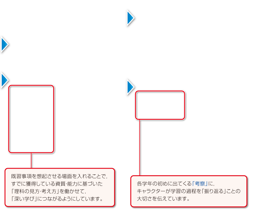 内容解説：「主体的・対話的な学び」につながる学習活動