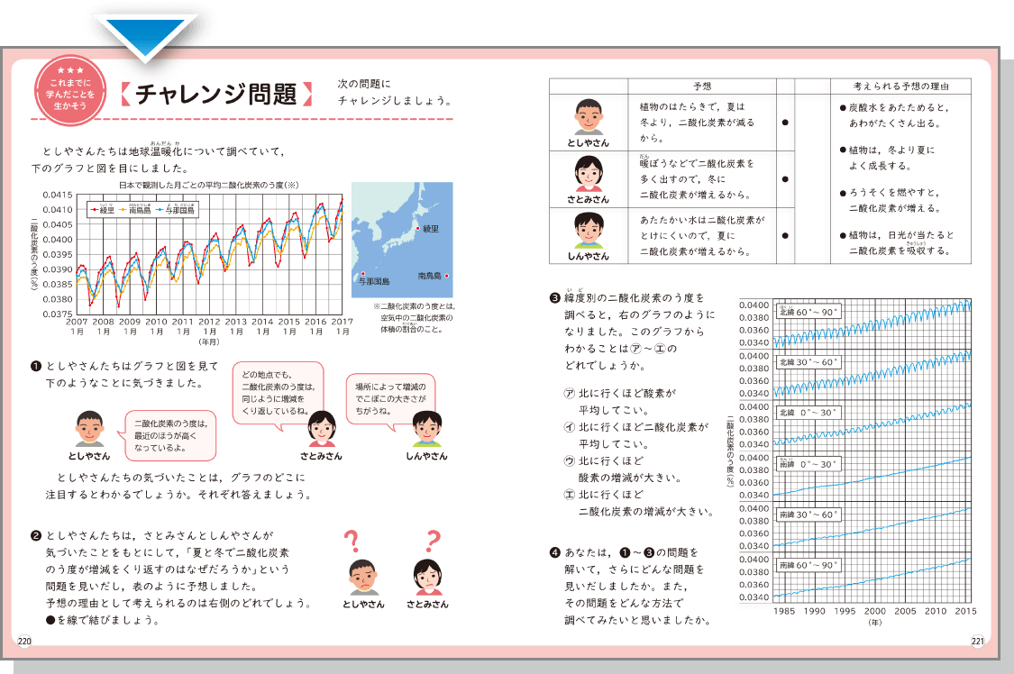 内容解説：「チャレンジ問題」