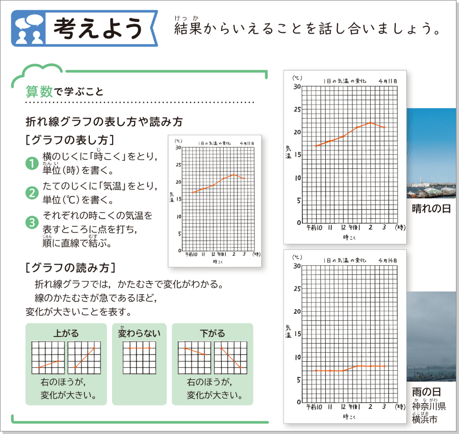 内容解説：考えよう