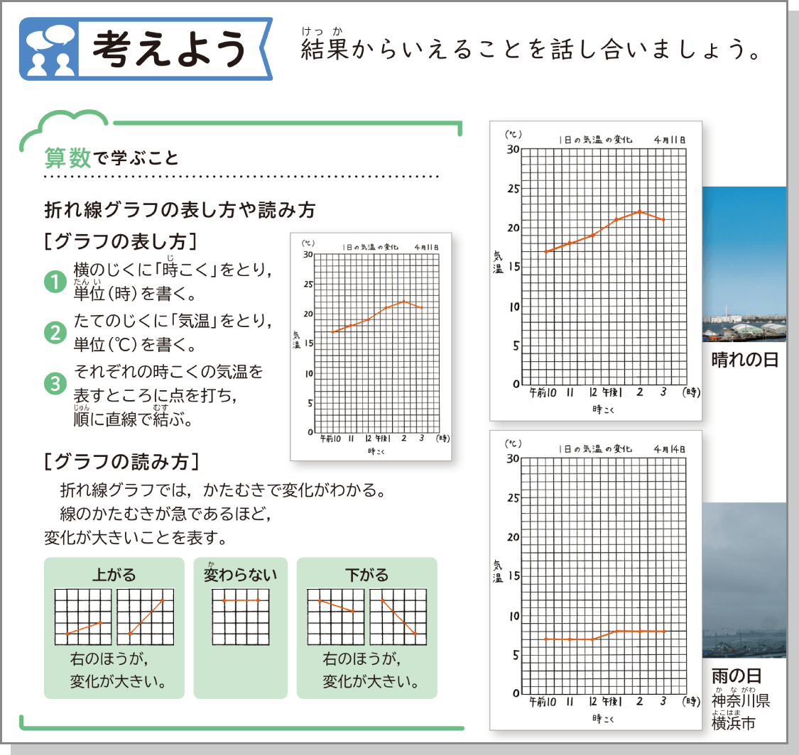 内容解説：考えよう