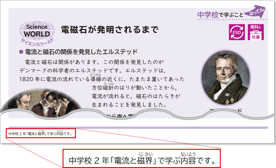 内容解説：学年間の連携や中学校との接続 