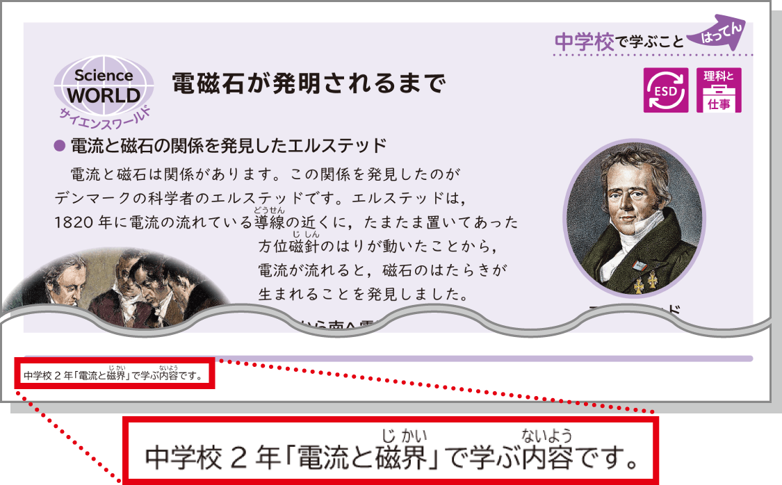 内容解説：学年間の連携や中学校との接続 