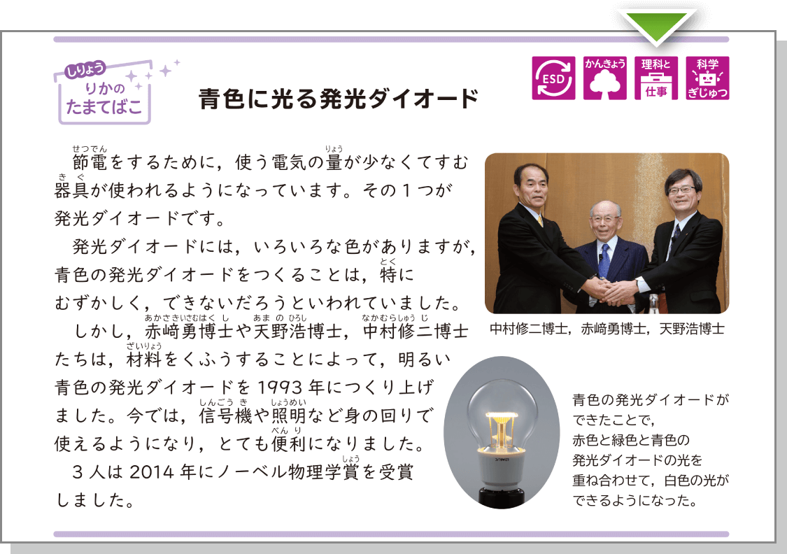 内容解説：青色に光る発光ダイオード