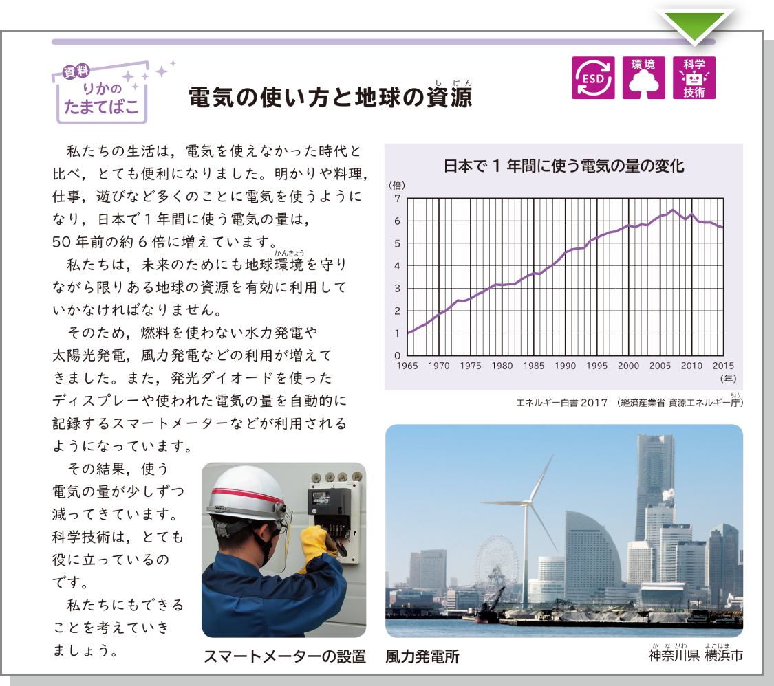 内容解説：電気の使い方と地球の資源