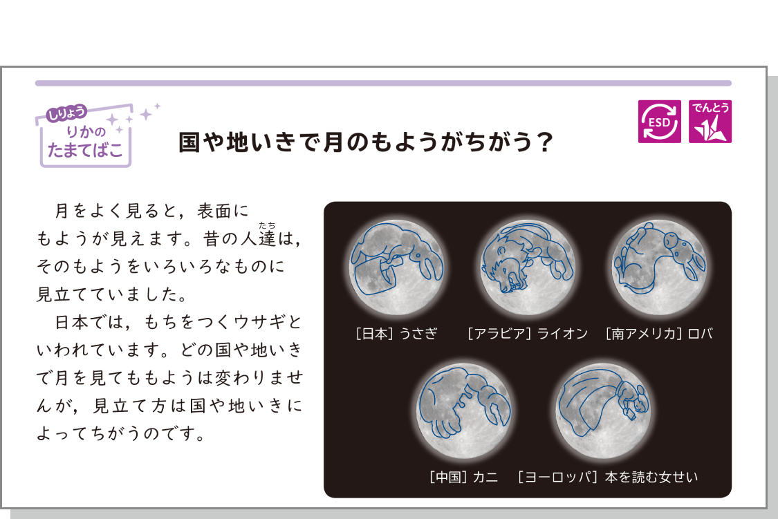 内容解説：主に国際理解に関する資料