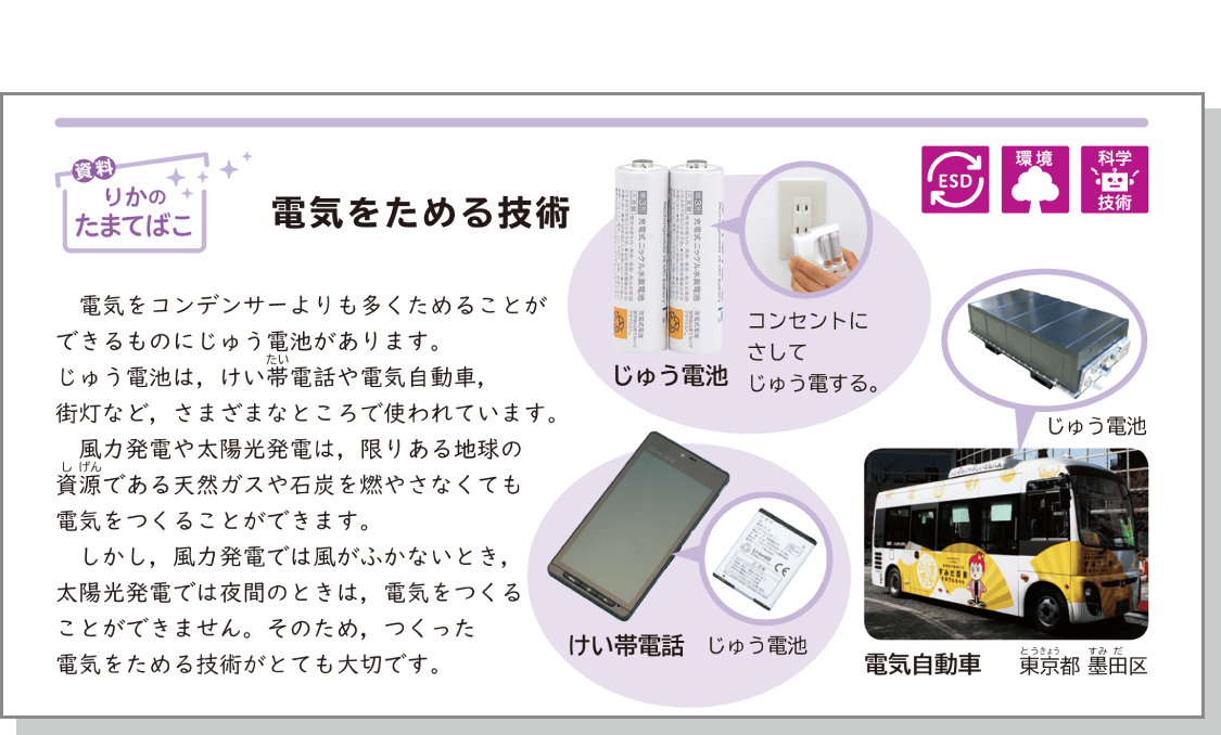 内容解説：主にエネルギーに関する資料