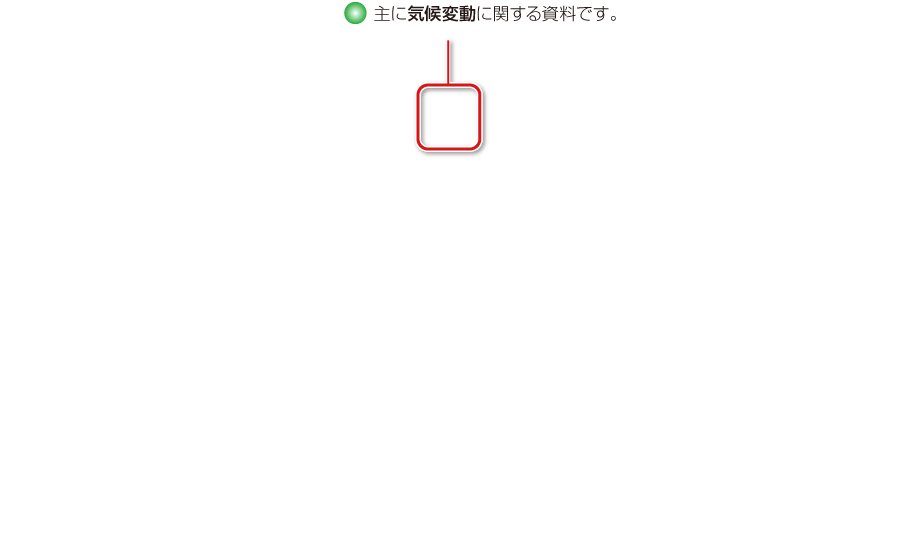 内容解説：主に気候変動に関する資料