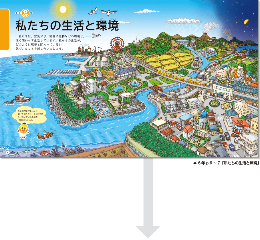 内容解説：6年p.6～7「私たちの生活と環境」