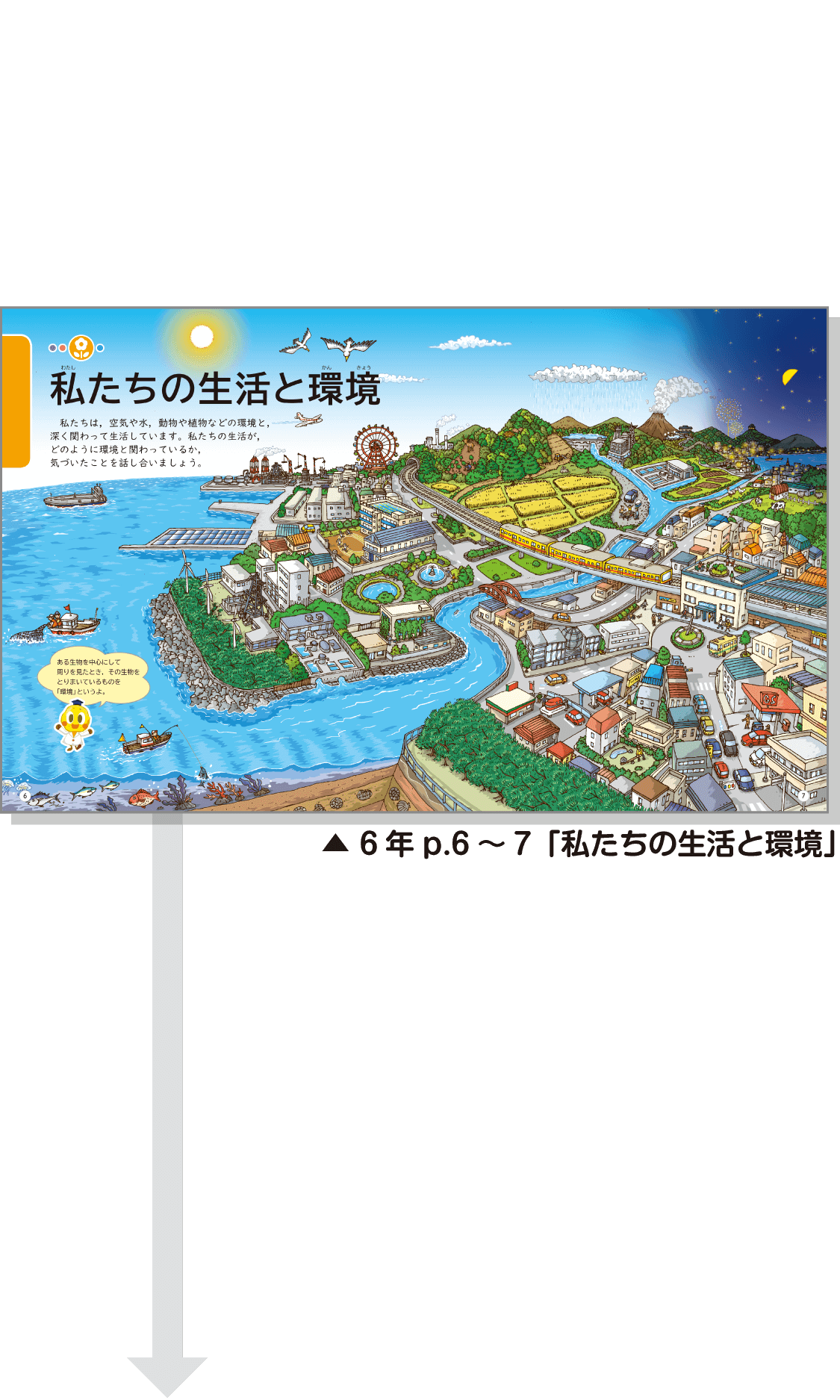 内容解説：6年p.6～7「私たちの生活と環境」