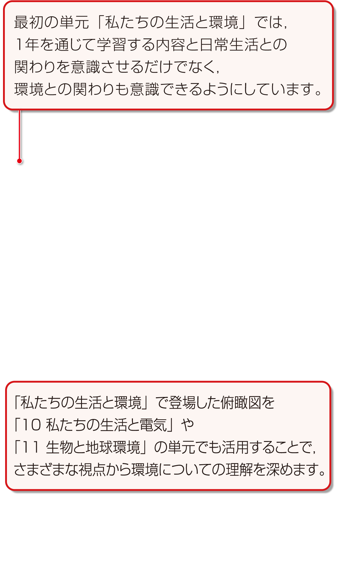 内容解説：6年p.6～7「私たちの生活と環境」