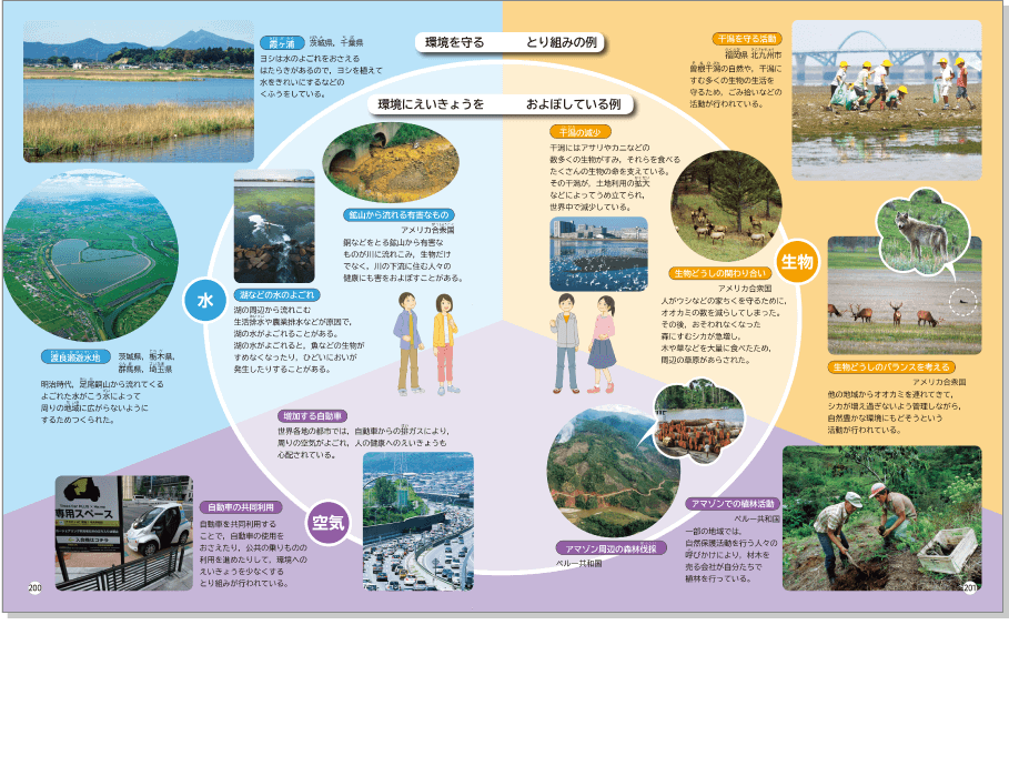 内容解説：環境教育を意識した紙面構成