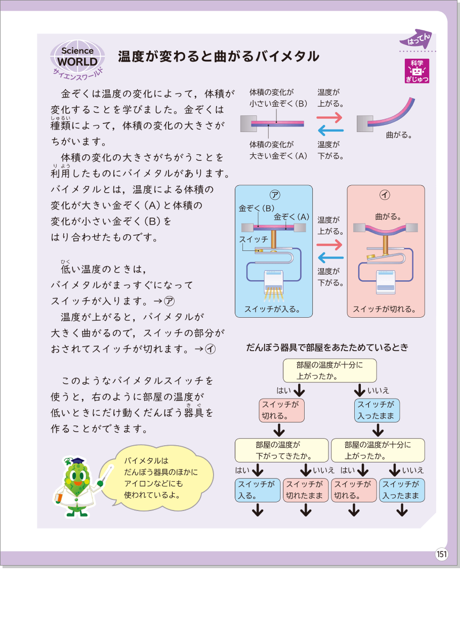 内容解説:第3学年〜第5学年におけるプログラミング的思考