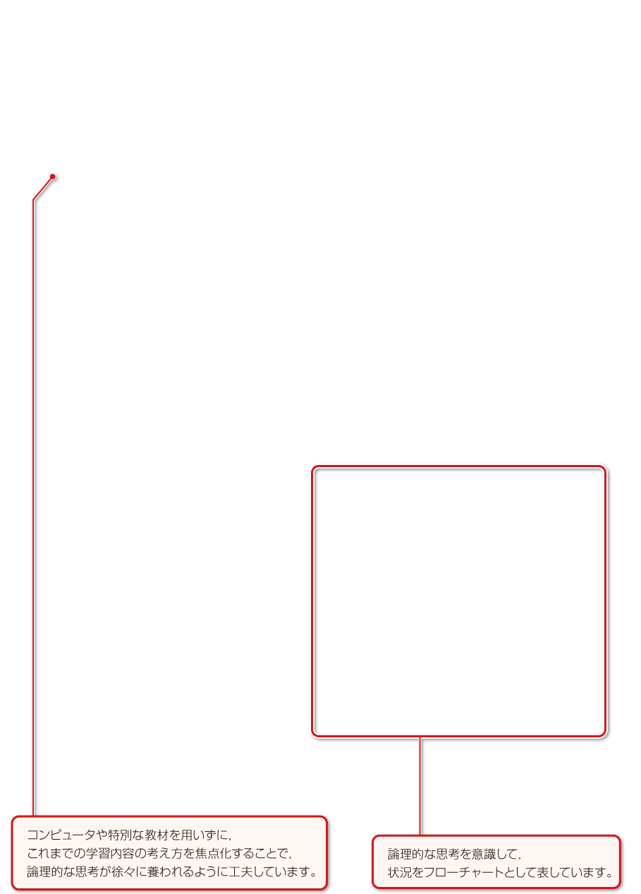 内容解説：第3学年〜第5学年におけるプログラミング的思考